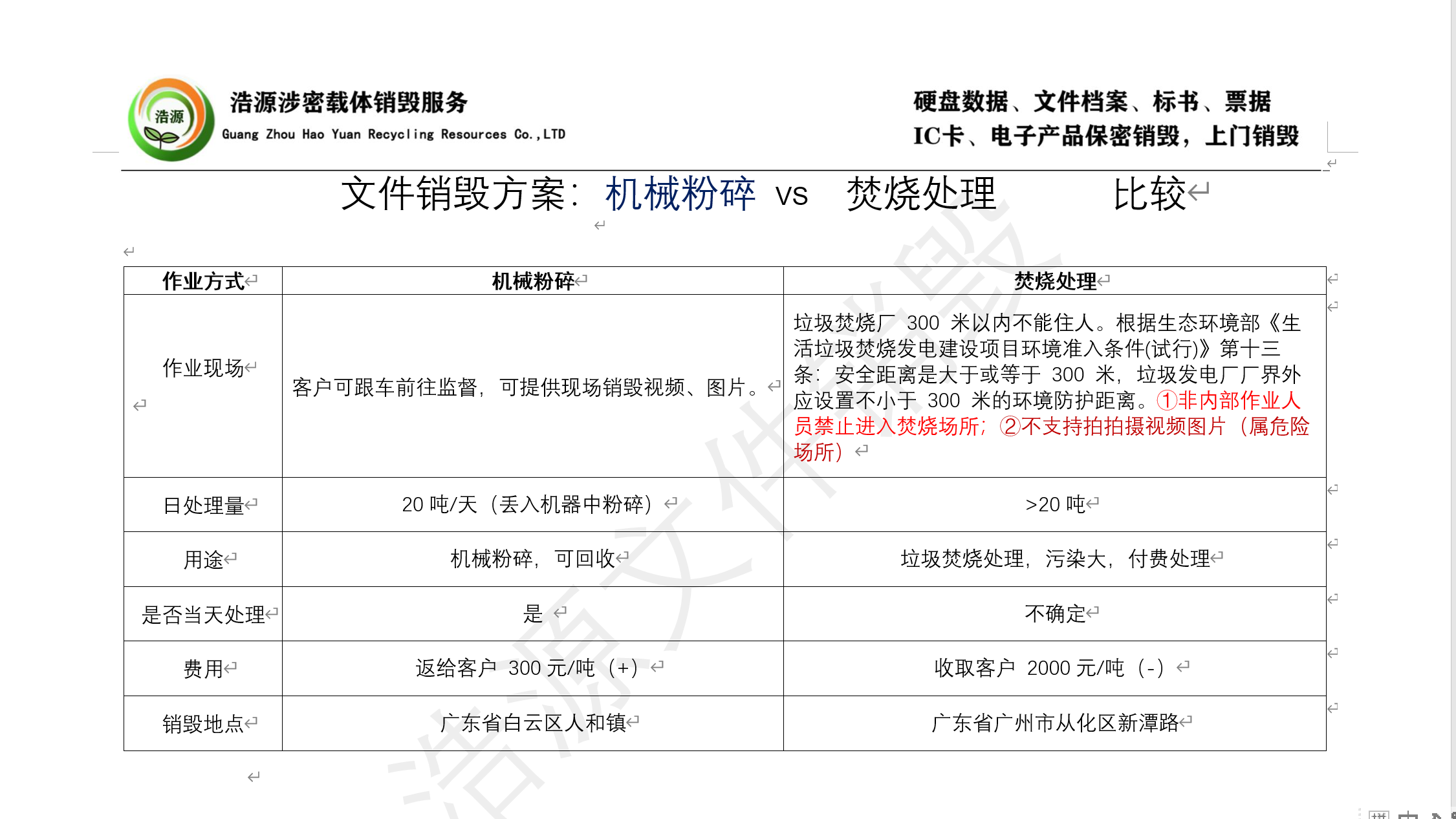 广州文件销毁公司|文件粉碎销毁